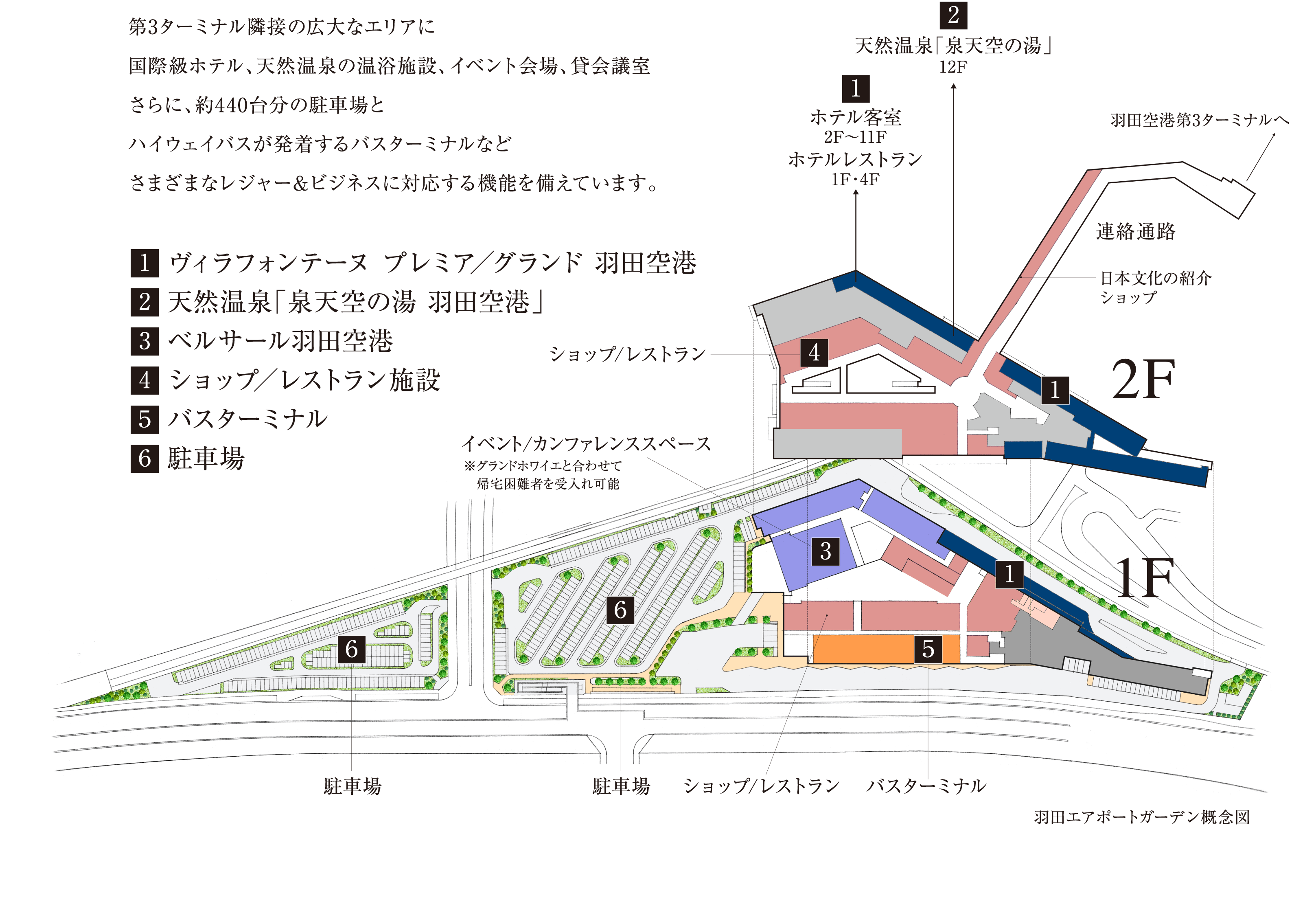 羽田エアポートガーデン概念図
