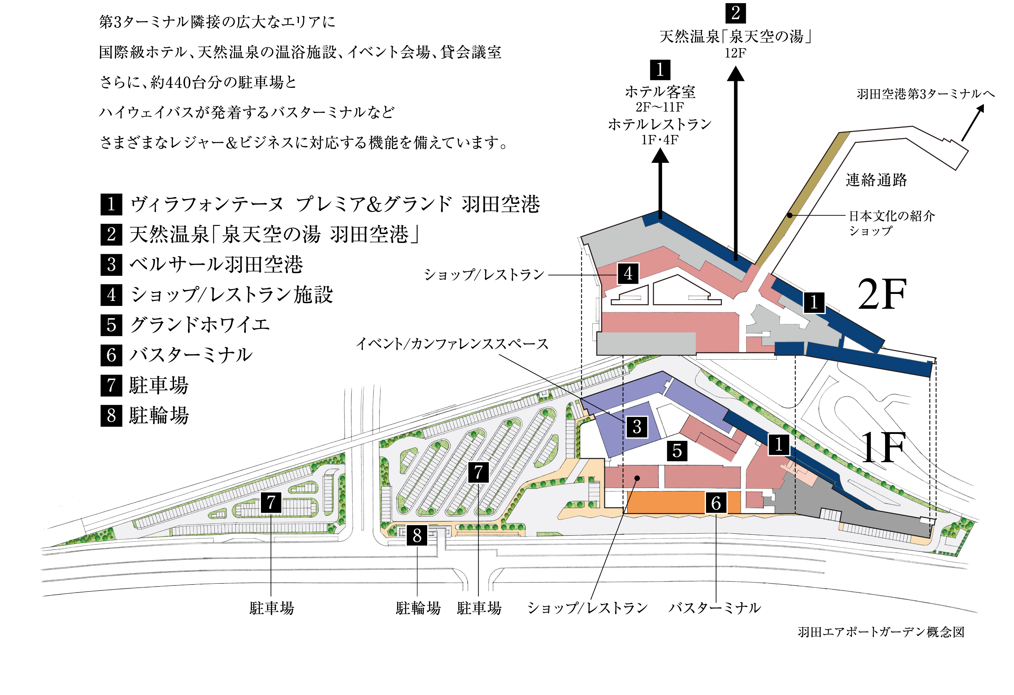 羽田エアポートガーデン概念図