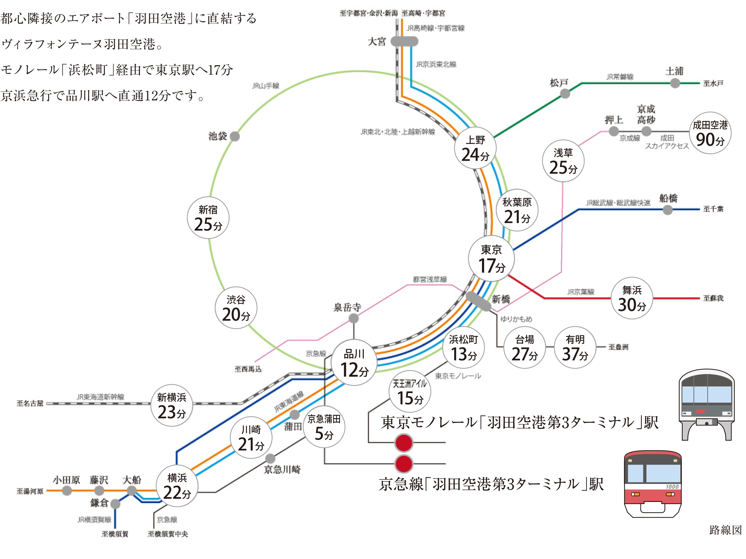 アクセス｜羽田エアポートガーデン｜住友不動産が運営する複合型商業